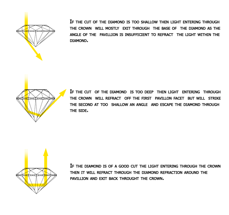 diagram of light entering and exiting a diamond